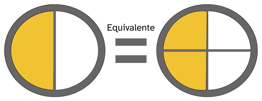 Equivalente