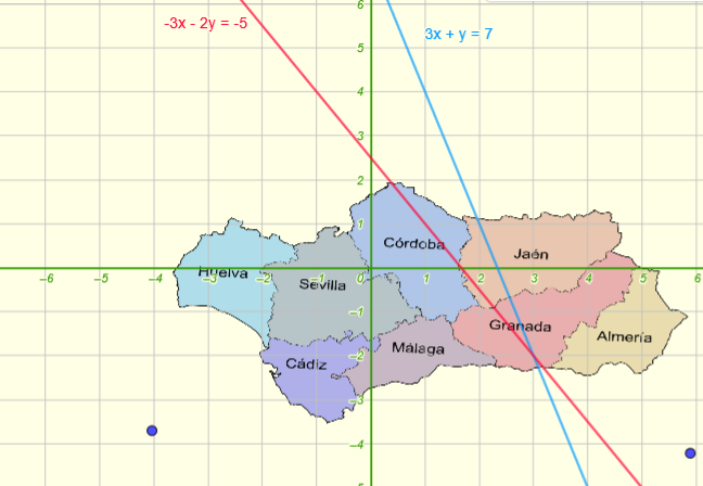 Geogebra con mapa de Andalucía y cruce de rectas