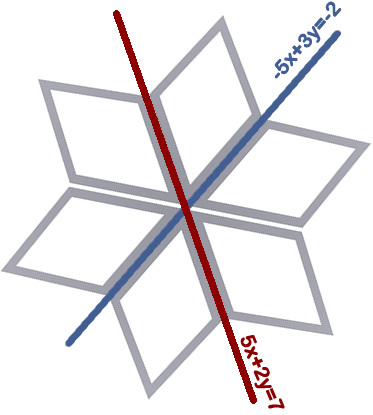 Logotipo con corte de rectas