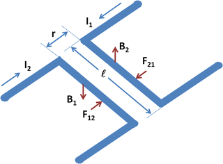 Esquema de la interacción entre conductores.
