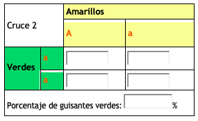 Tabla 2