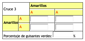 Tabla 3