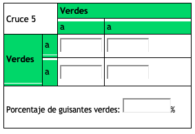 Tabla 5
