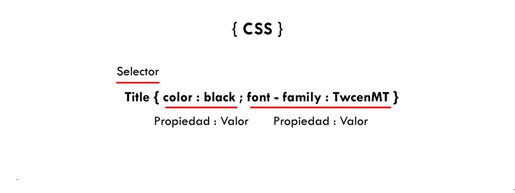 Partes de una regla CSS: selectores, y pares atributo-valor.