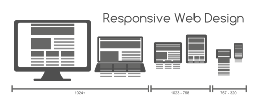 Imagen que muestra los diferentes tipos de dispositivos que pueden consultar una web y que originan un diseño responsive.