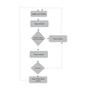 Ejemplo de diagrama de flujo en EF