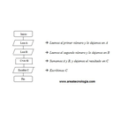 Diagrama de flujo en Mates