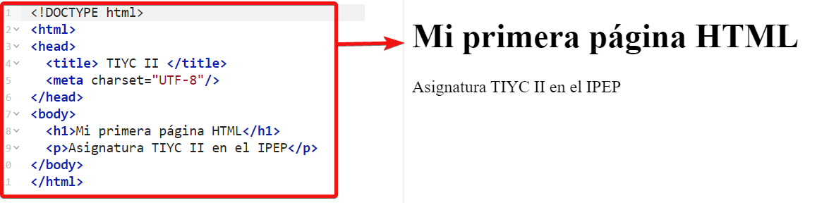 html2 estructura