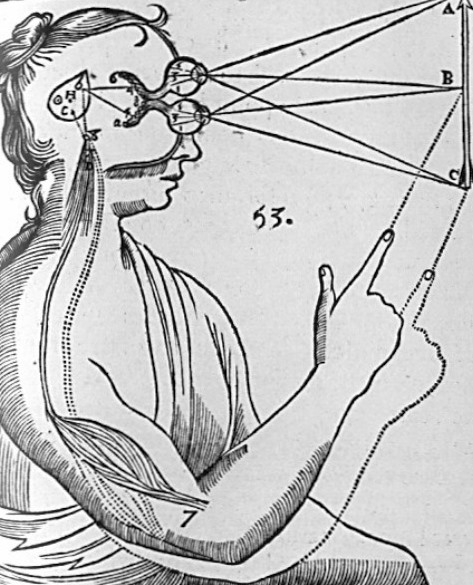 Cartesian Vision by René Descartes, 1644
