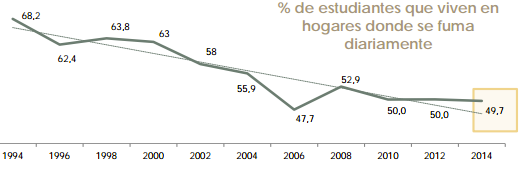 fumadores
