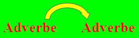 Adverbe d'adverbe