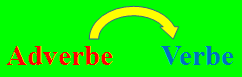 Adverbe de verbe