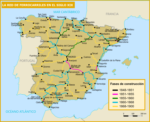 Red de ferrocarriles en España durante el siglo XIX