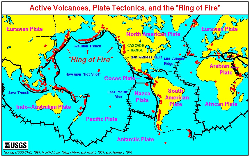 volcanes y placas