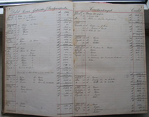 Libro de cuentas