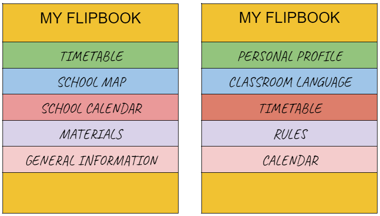 La imagen muestra dos flipbooks.