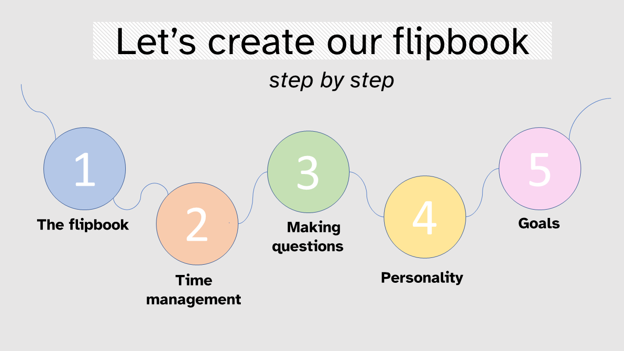 Imagen que muestra los pasos para crear un flipbook.