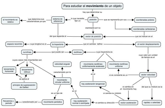 Mapa conceptual unidad 4