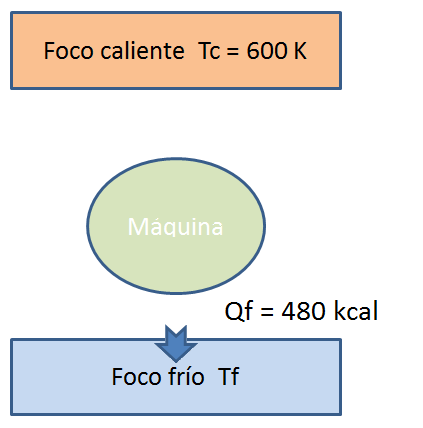 Ciclo Carnot