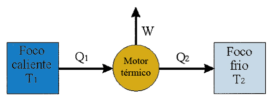 Motor térmico