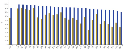 Acceso a Internet de los particulares en la UE: 2010 y 2023