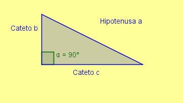 triángulo rectángulo con nombres de sus lados