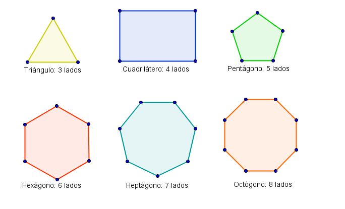 nombres de polígonos