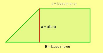 trapecio