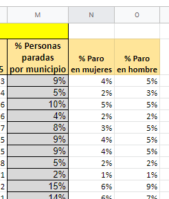 Ayuda usando fórmulas