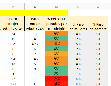 Ayuda formato condicional