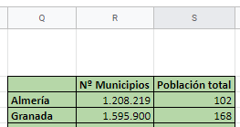 Ayuda con el análisis de los datos