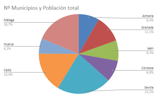 Ayuda con gráfico circular