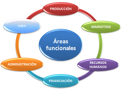 Funciones