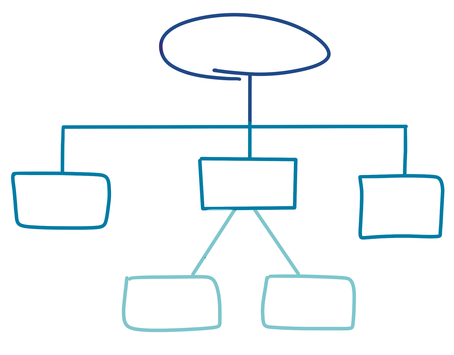 Mapa conceptual con círculos y rectángulos conectados con forma de árbol