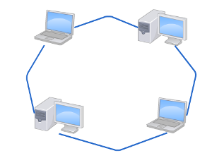 Configuración en anillo