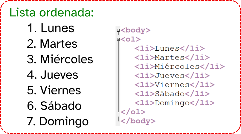 Imagen que muestra los días de la semana en una lista ordenados. A la derecha se puede ver el código HTML correspondiente.