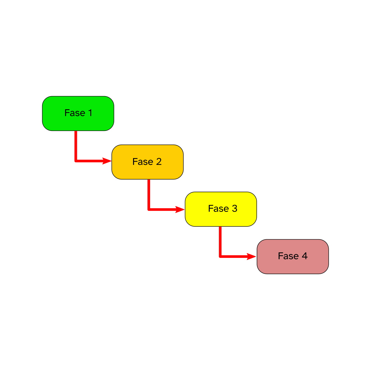 Imagen que representa un diagrama del ciclo de vida