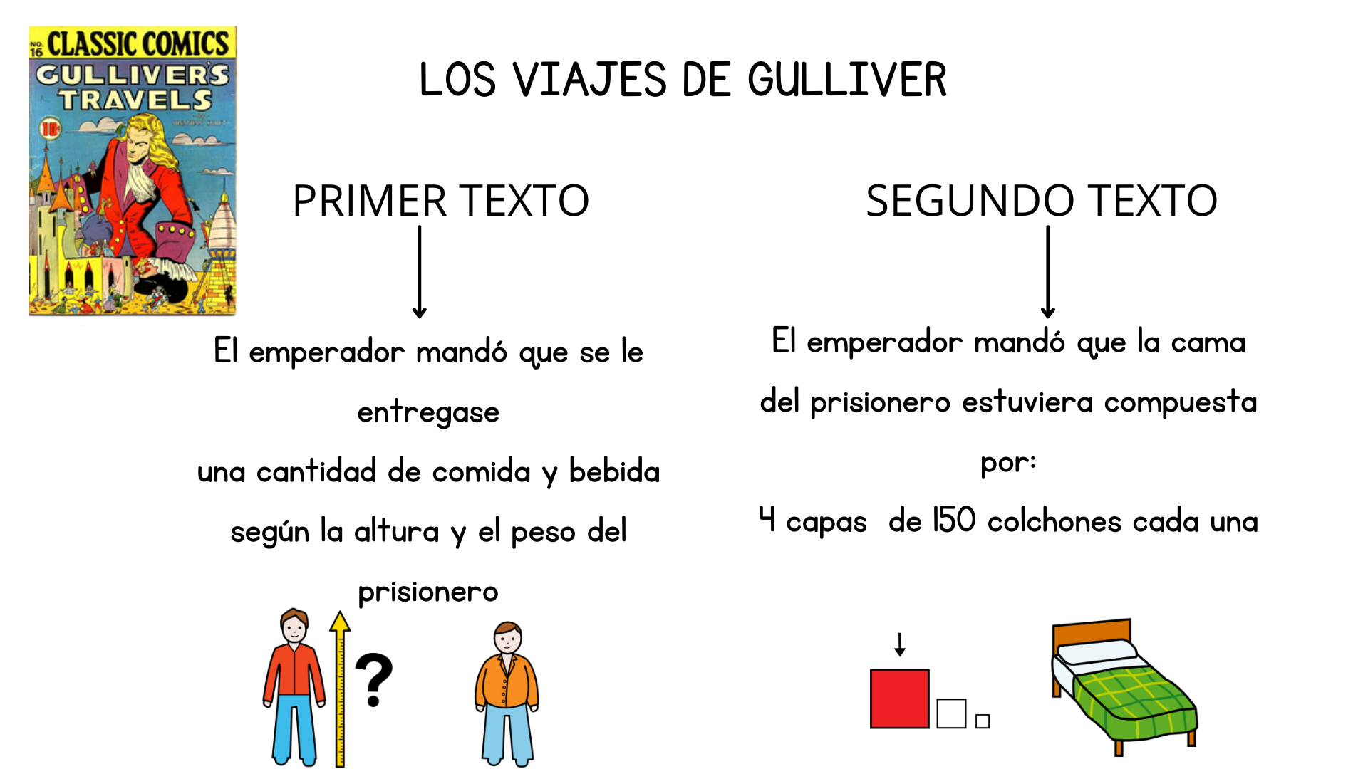 La imagen muestra el apoyo visual de los textos del cuento de los viajes de Gulliver