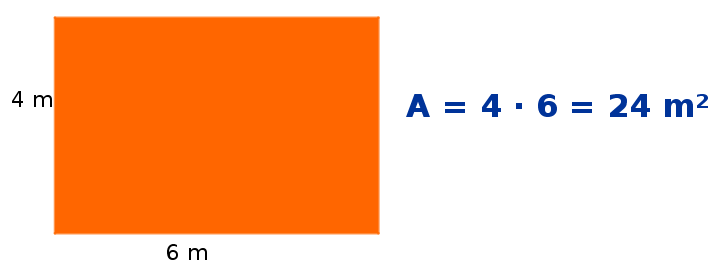 La imagen muestra cómo calcular el área de un rectangulo de 4 y 6 metros de lado, 24 metros cuadrados