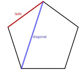 La imagen muestra un pentágono con la diagonal en azul y el lado en rojo