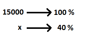 La imagen muestra el cálculo de la regla de 3 para hallar el 25% de 15000