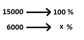 La imagen muestra el cálculo de un porcentaje con la regla de 3
