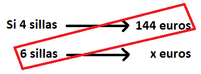 La imagen muestra una regla de tres con un trazo en color rojo para indicar el orden de las operaciones