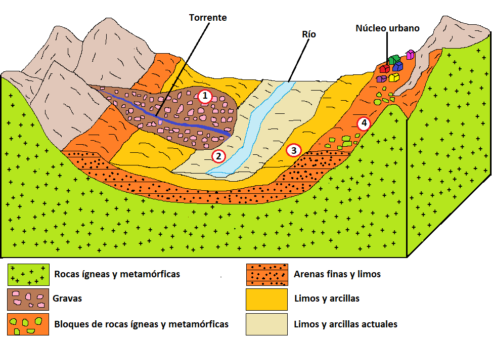 Esquema riesgos
