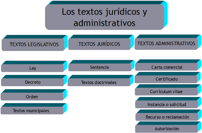 Textos jurídicos y administrativos