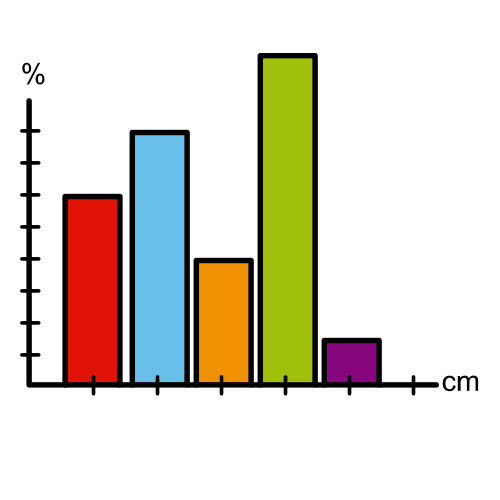 La imagen muestra un pictograma de una gráfica con diferentes barras de colores.