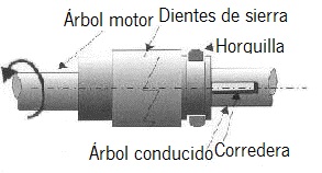 Embrague acoplado
