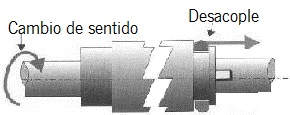 Embrague desacoplado