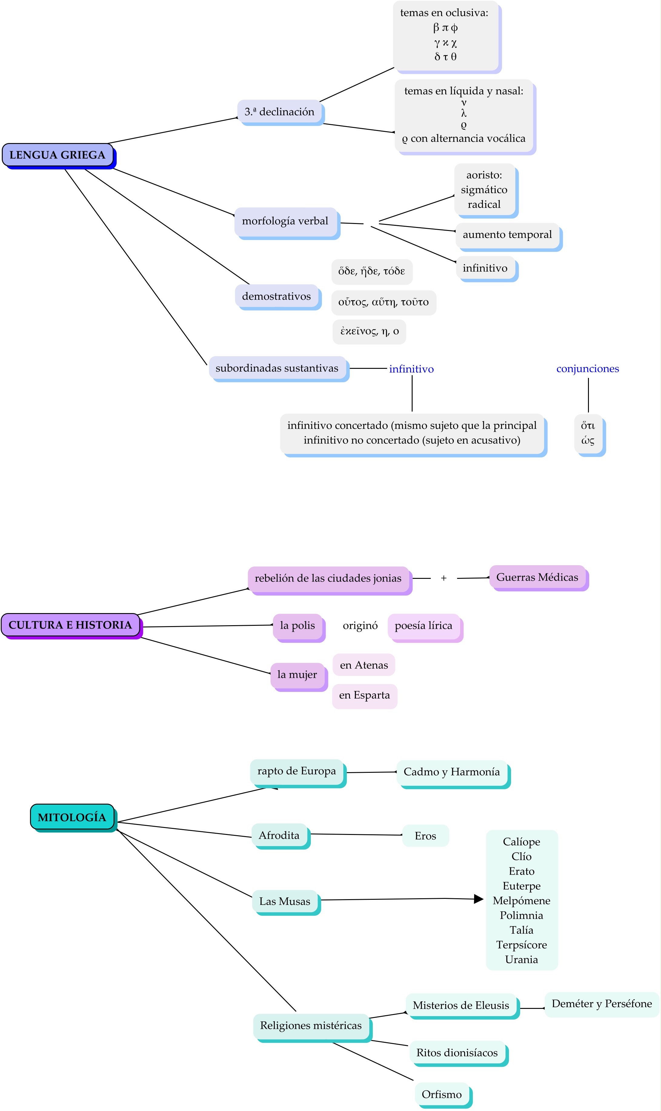 mapa conceptual unidad 4