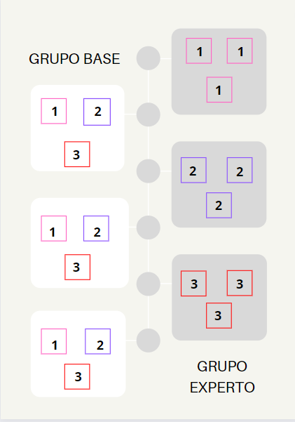 Esta imagen muestra seis viñetas con; las tres de la izquierda llevan los números uno, dos y tres, cada número en un cuadro de color. Cada viñeta de la derecha lleva tres cuadros con el número uno, otra con el número dos y otra con el número tres.